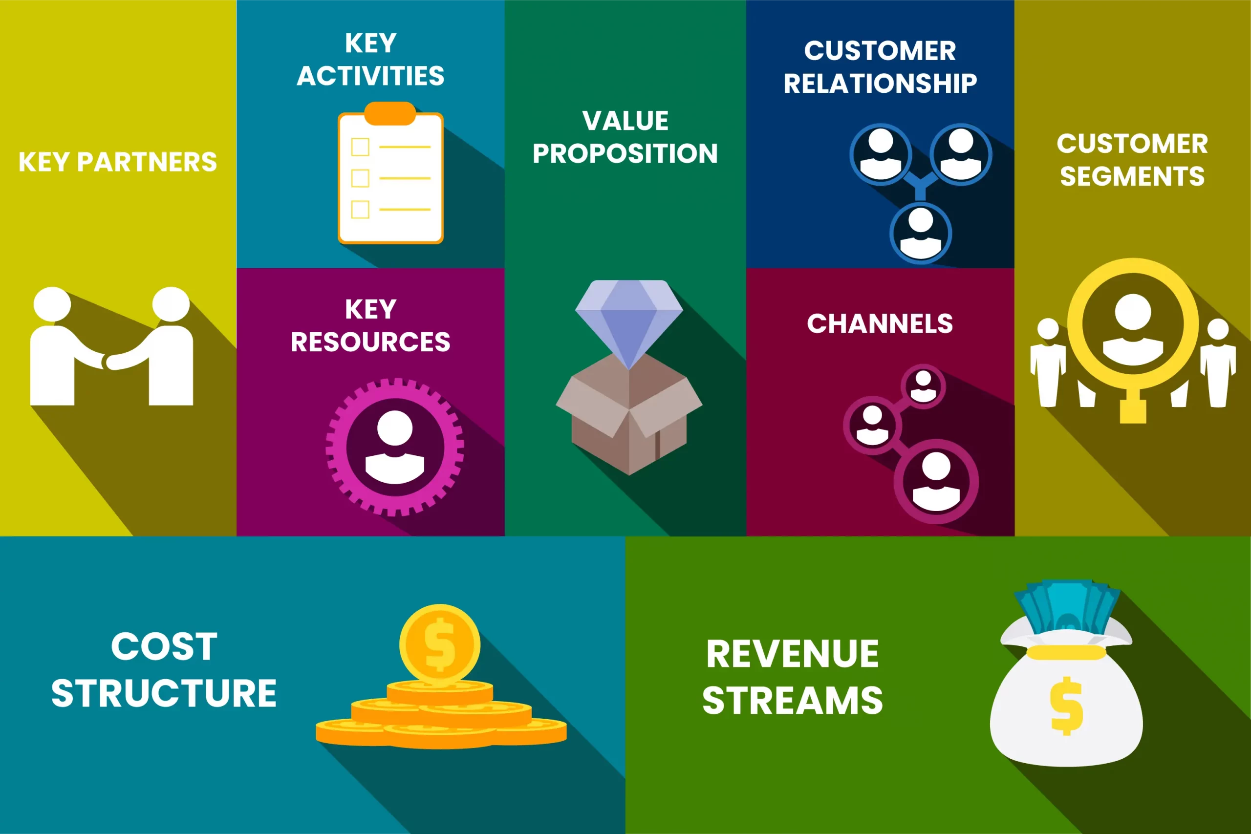 Revenue Stream สำหรับธุรกิจ 3D Assets: กลยุทธ์การสร้างรายได้ที่ยั่งยืน